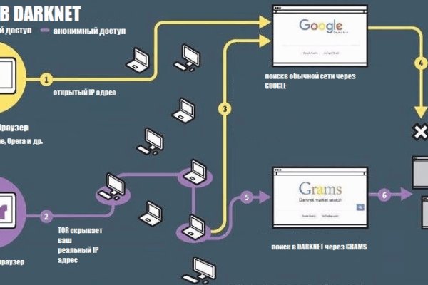 Darknet ссылки