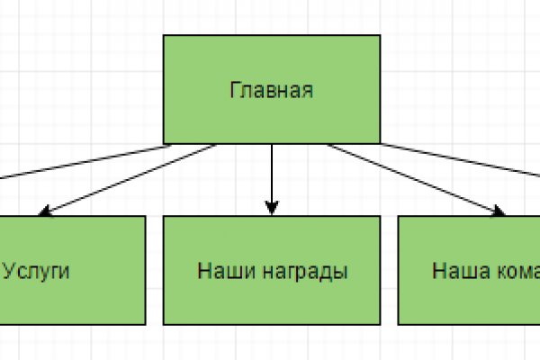 Модератор на кракене