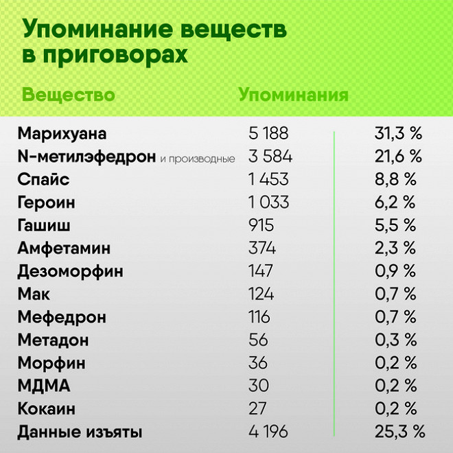 Ссылка на кракен даркнет